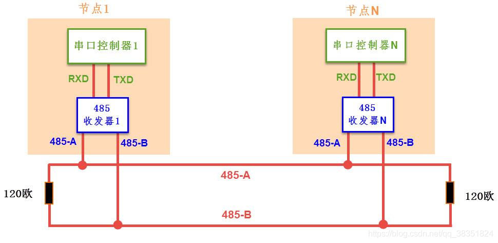rs232传输数据(rs232传输距离有多远)-图2 rs232传输数据(rs232传输距离有多远)-图2