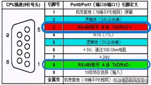 rs232传输数据(rs232传输距离有多远)-图1 rs232传输数据(rs232传输距离有多远)-图1