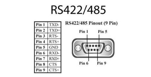 rs232传输数据(rs232传输距离有多远)-图3 rs232传输数据(rs232传输距离有多远)-图3