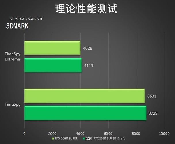 铭瑄2060s跑分的简单介绍