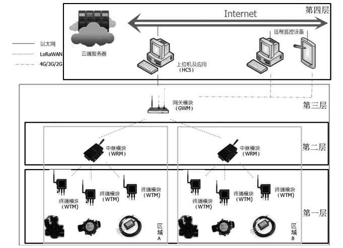 专用无线数据传输系统（常用的无线传输技术专业论坛）