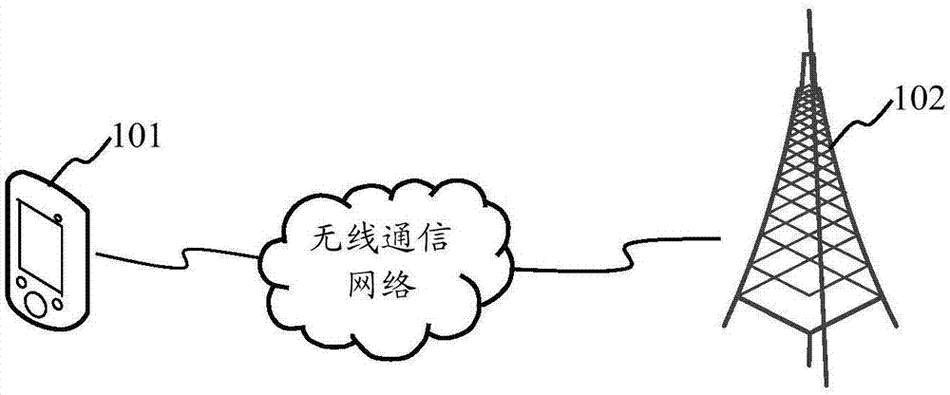 手机信号是如何传输的(手机信号如何传递的)-图2 手机信号是如何传输的(手机信号如何传递的)-图2