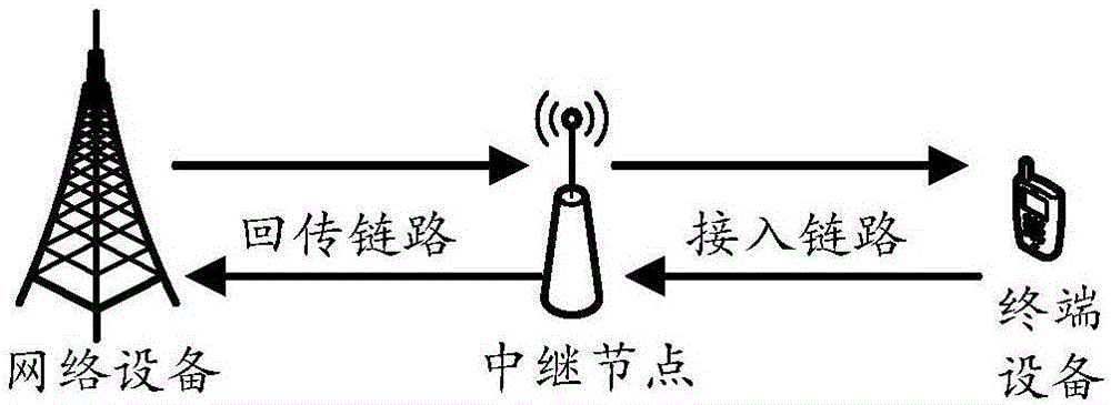 手机信号是如何传输的(手机信号如何传递的)-图3 手机信号是如何传输的(手机信号如何传递的)-图3
