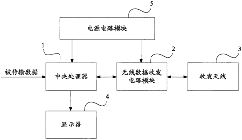 工业无线数据传输(工业无线数据传输原理)-图2 工业无线数据传输(工业无线数据传输原理)-图2