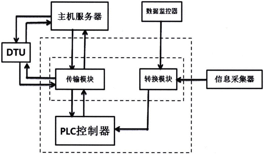 工业无线数据传输(工业无线数据传输原理)-图3 工业无线数据传输(工业无线数据传输原理)-图3