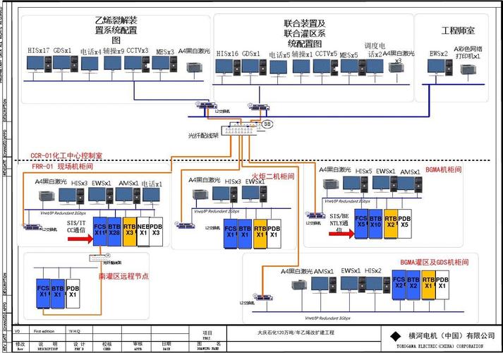 dcs通信的传输模式有哪些（dcs现场网络信息传递的主要方式）