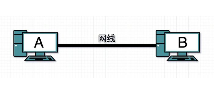 网线直连传输速率(网线直连传输慢)-图1 网线直连传输速率(网线直连传输慢)-图1
