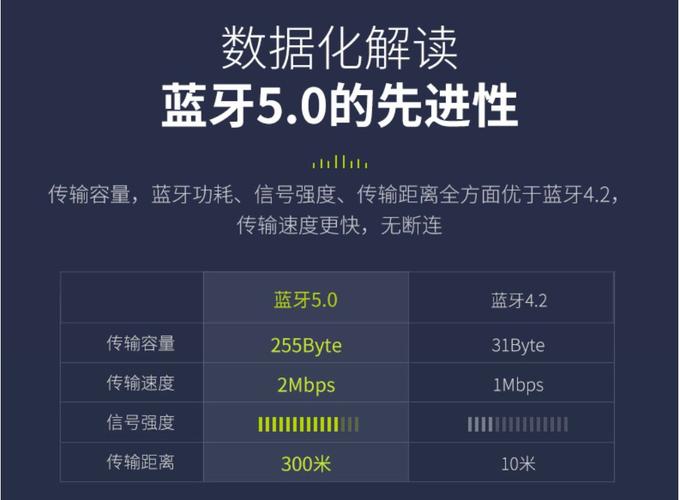 蓝牙传输的最远距离(蓝牙传输距离一般在多少米之内)-图2 蓝牙传输的最远距离(蓝牙传输距离一般在多少米之内)-图2