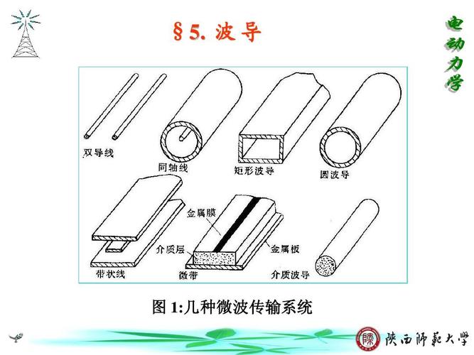 传输微波构造原理(微波传输器件包括哪些)-图2 传输微波构造原理(微波传输器件包括哪些)-图2
