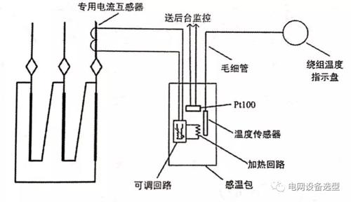 主变油温goose传输（主变油温1油温2各指）