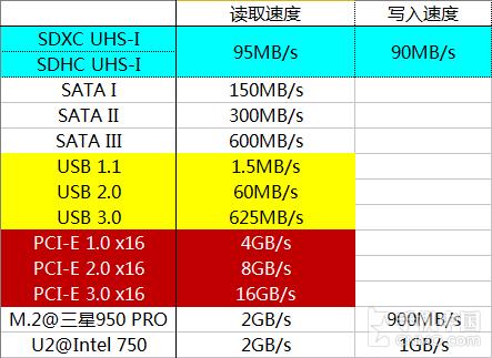 传输速度最快的存储设备（传输速度最快的存储设备是什么）-图2