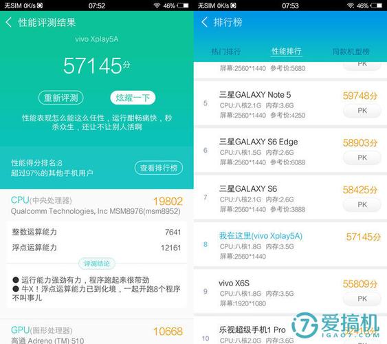 关于vivo跑分mem低的信息