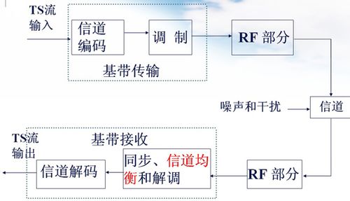 公用信道传输什么意思（公共传输信道）