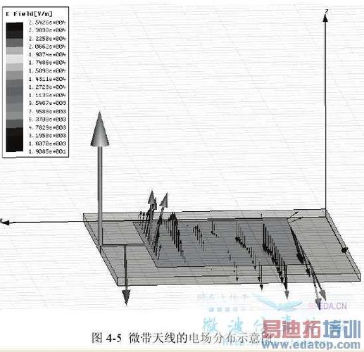 hfss如何看天线的传输效率（如何看hfss中天线的带宽）