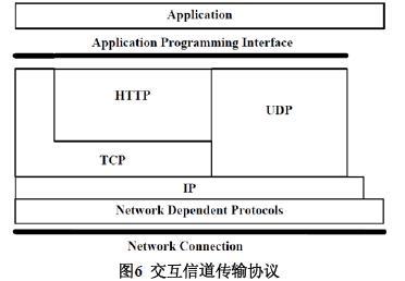iptv传输协议(iptv无线传输)-图2 iptv传输协议(iptv无线传输)-图2