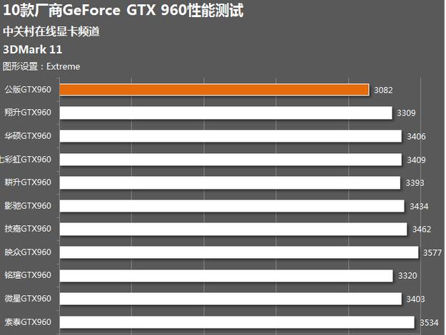 包含影驰gtx960跑分多少的词条-图1 包含影驰gtx960跑分多少的词条-图1