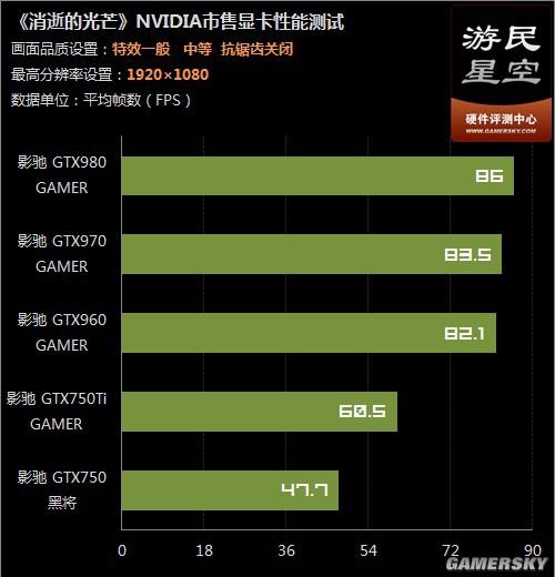 包含影驰gtx960跑分多少的词条-图2 包含影驰gtx960跑分多少的词条-图2