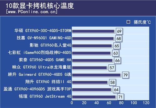 包含影驰gtx960跑分多少的词条-图3 包含影驰gtx960跑分多少的词条-图3