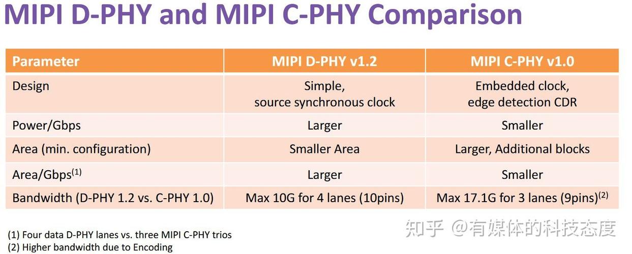 sgmii板内最大传输距离(mipi最大传输速率)-图1 sgmii板内最大传输距离(mipi最大传输速率)-图1