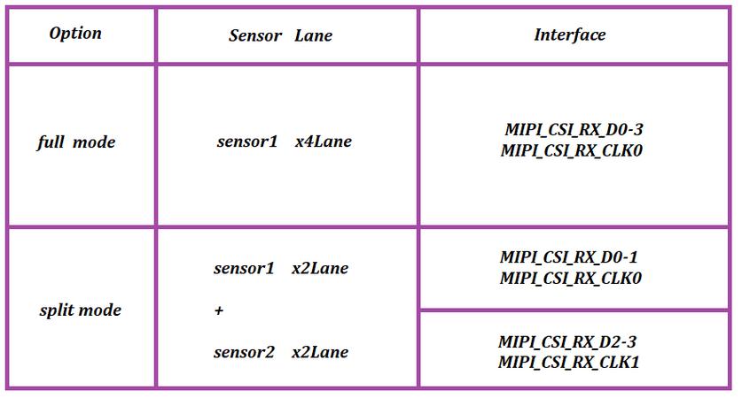 sgmii板内最大传输距离(mipi最大传输速率)-图2 sgmii板内最大传输距离(mipi最大传输速率)-图2