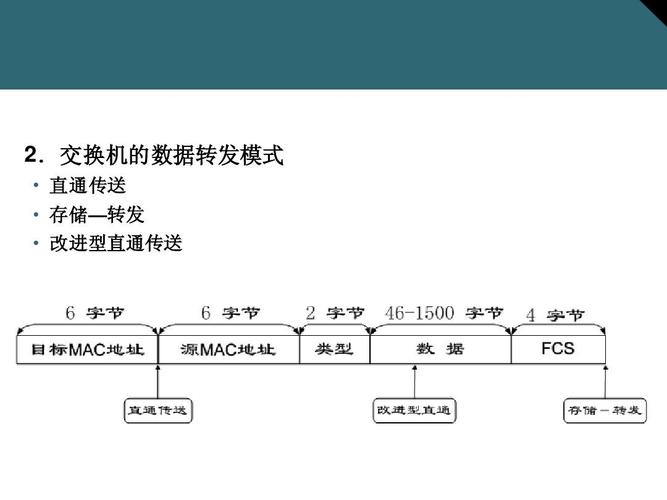 数据传输模式(数据传输模式是什么意思)-图2 数据传输模式(数据传输模式是什么意思)-图2
