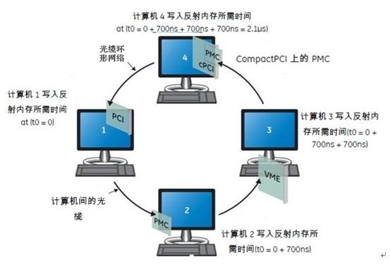 计算机外部传输方式是（计算机外部设备传输）