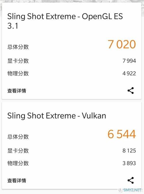 slingshot跑分的简单介绍-图2 slingshot跑分的简单介绍-图2