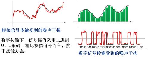 低频信号的传输距离(低频信号怎么传递)-图3 低频信号的传输距离(低频信号怎么传递)-图3