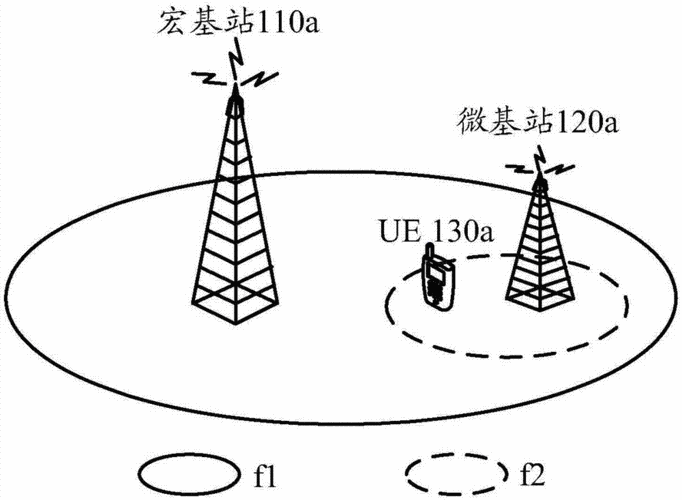 基站怎么传输数据的（基站如何向手机发送数据）