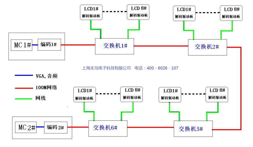 车载通过什么传输信号（车载传输软件）