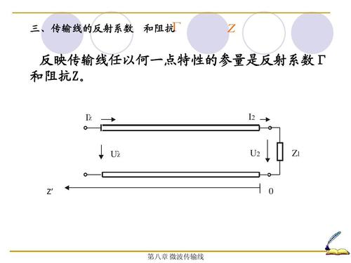 传输线反射系数的概念（传输线反射原理）