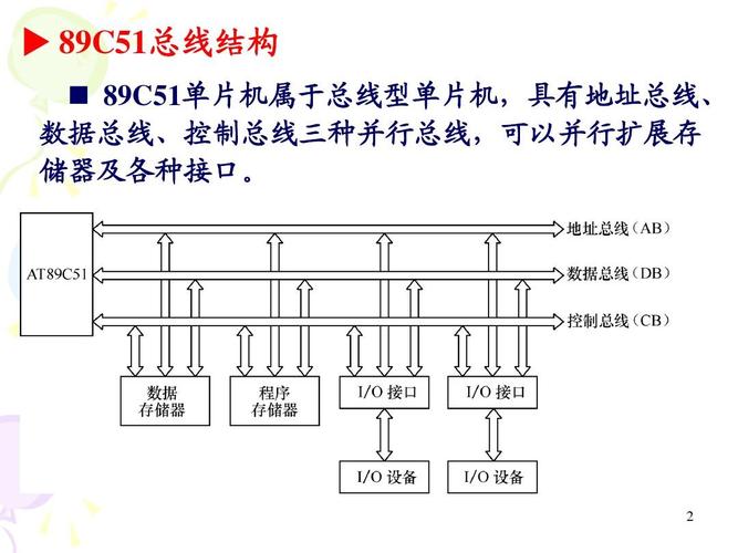 总线并行传输数据（并行总线的传输速率）