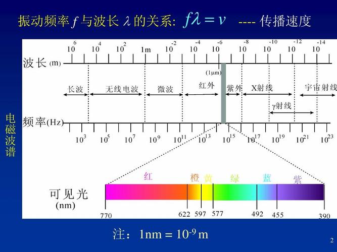 波长与传输线长的关系（波长与传输线长的关系是什么）