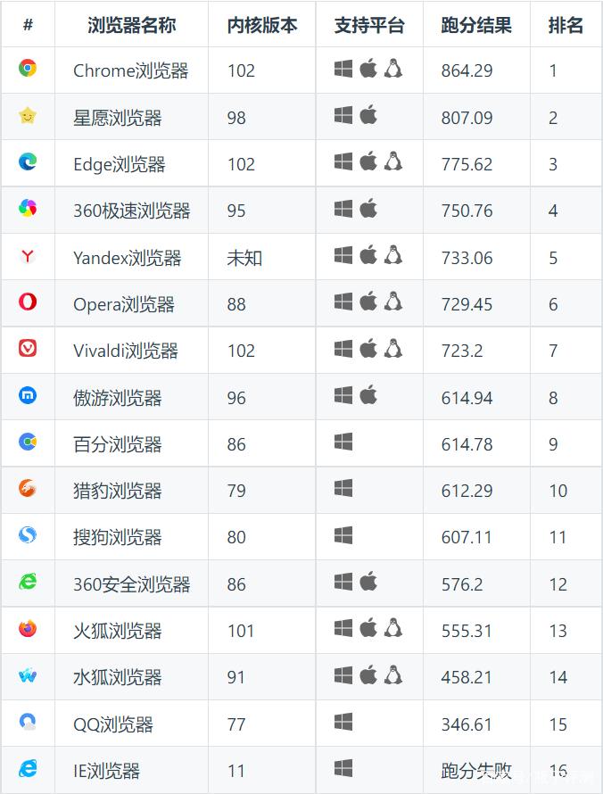 浏览器安卓跑分的简单介绍-图2 浏览器安卓跑分的简单介绍-图2