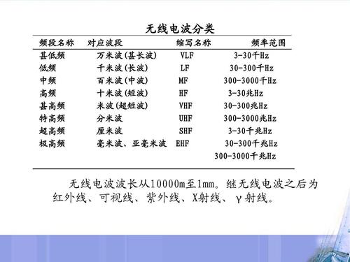 波长和传输线长度（传输线的波长）