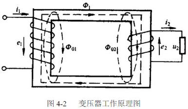 传输线变压器进（传输线变压器工作原理）