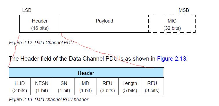 nrf52832传输速度(nrf52832最远传输距离)-图2 nrf52832传输速度(nrf52832最远传输距离)-图2