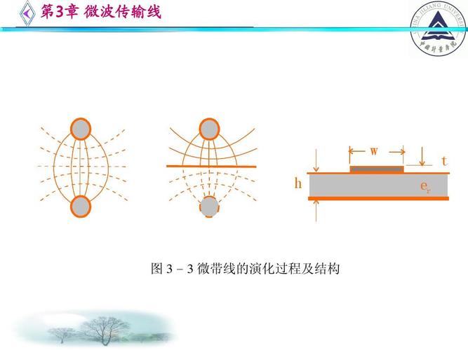 微带传输线的历史（微带传输线理论）