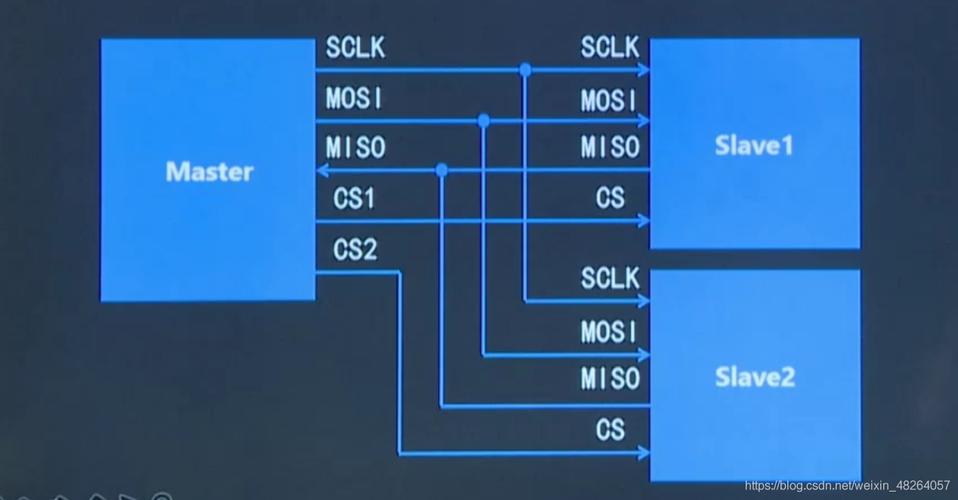 spi连续传输(spi的传输距离)-图3 spi连续传输(spi的传输距离)-图3