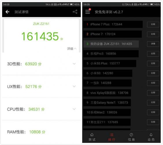 zukedge跑分低的简单介绍