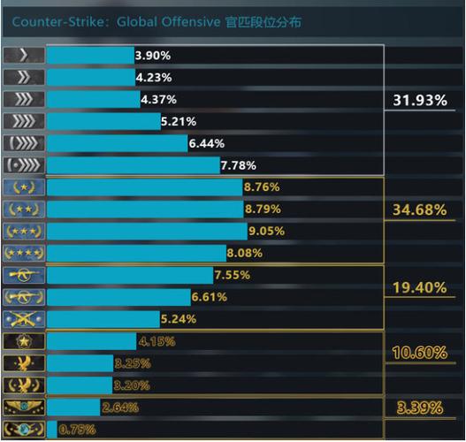 csgo跑分的简单介绍