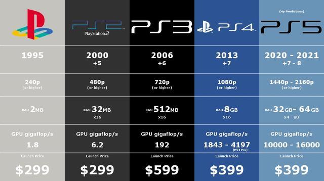 ps5跑分多少的简单介绍