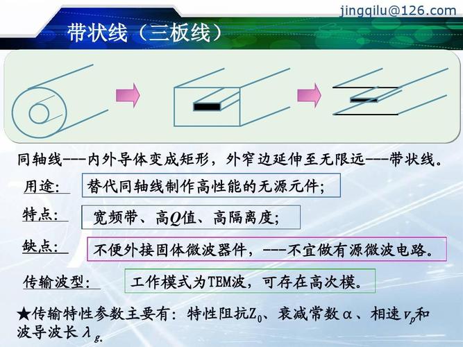 传输线相速(传输线的传输速度)-图2 传输线相速(传输线的传输速度)-图2