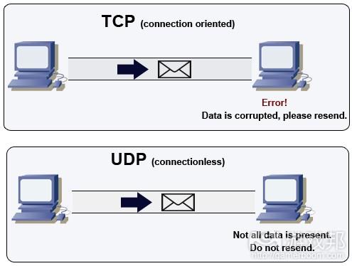 vbudp传输(vb udp)-图2 vbudp传输(vb udp)-图2