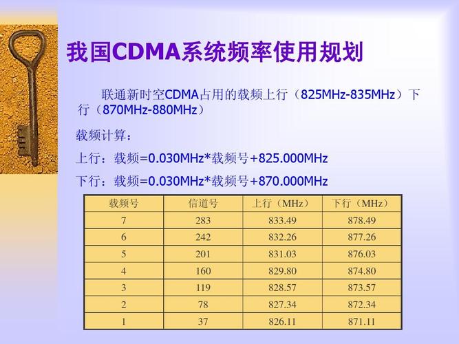 cdma2000的下行传输速率（cdma下行频率）