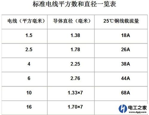 铜线传输最高频率（铜线接入的传输距离为多少）