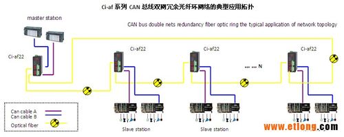 总线信号光纤传输(总线信号光纤传输距离)-图3 总线信号光纤传输(总线信号光纤传输距离)-图3