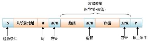 iic传输数据量计算（iic发送数据）