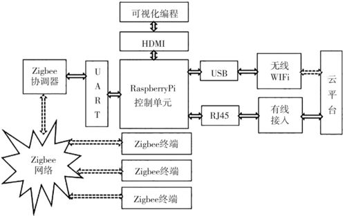 硬件实现传输(传输系统硬件组成)-图3 硬件实现传输(传输系统硬件组成)-图3