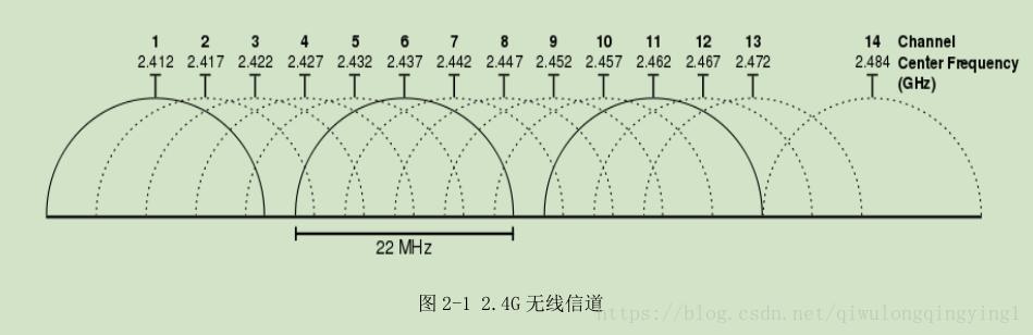 线材直径传输频宽（线材直径传输频宽怎么算）